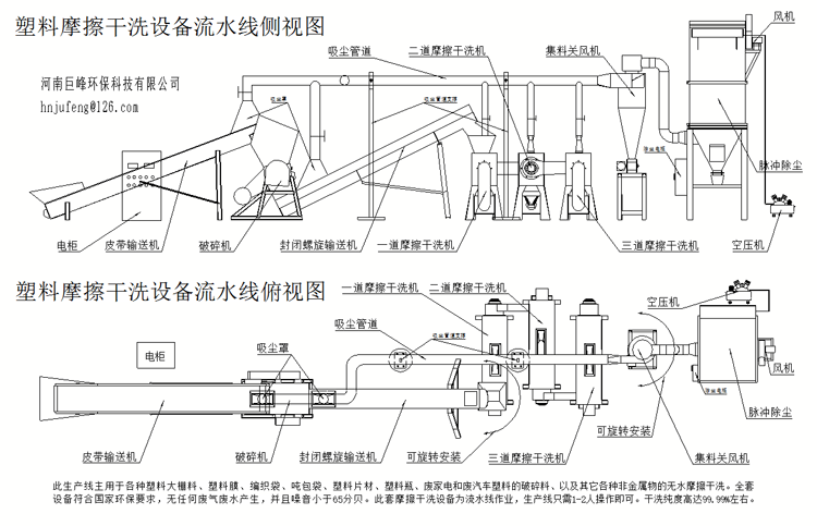 塑料大棚料幹洗設備,大棚膜摩擦清洗機,大棚微噴設備