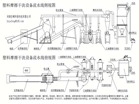 塑料大棚料幹洗設備