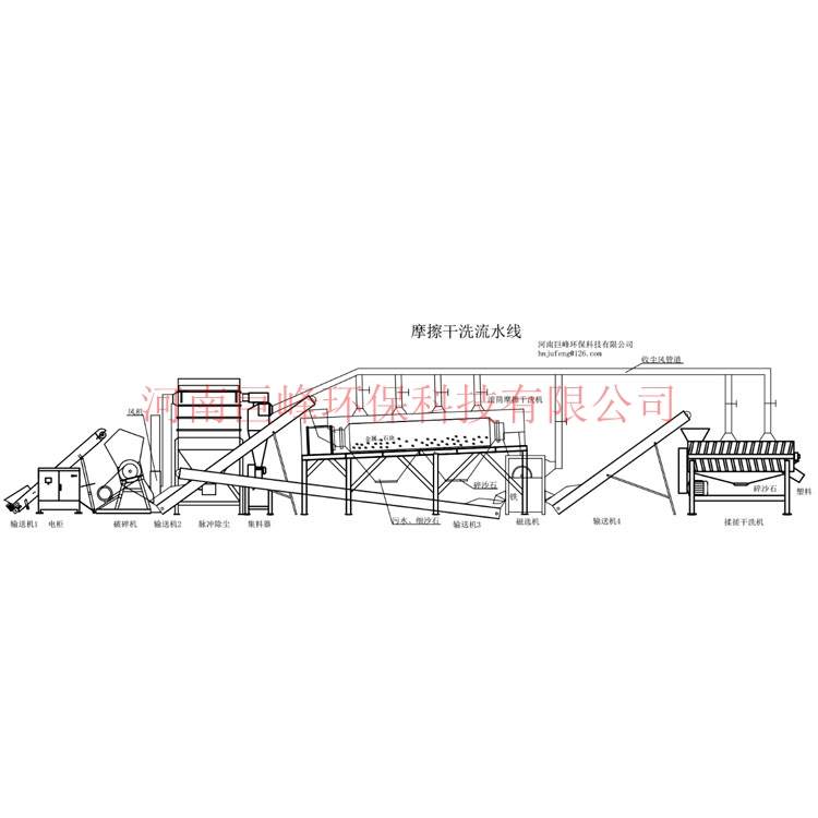 塑料幹洗設備,廢舊塑料幹洗設備,破碎塑料無水清洗